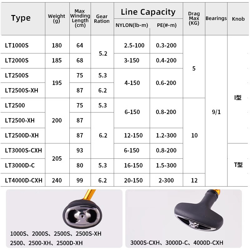 DAIWA REGAL 2024 YENI LT1000S  - Abu Garcia Reel Max incelemesi ve fiyatı
